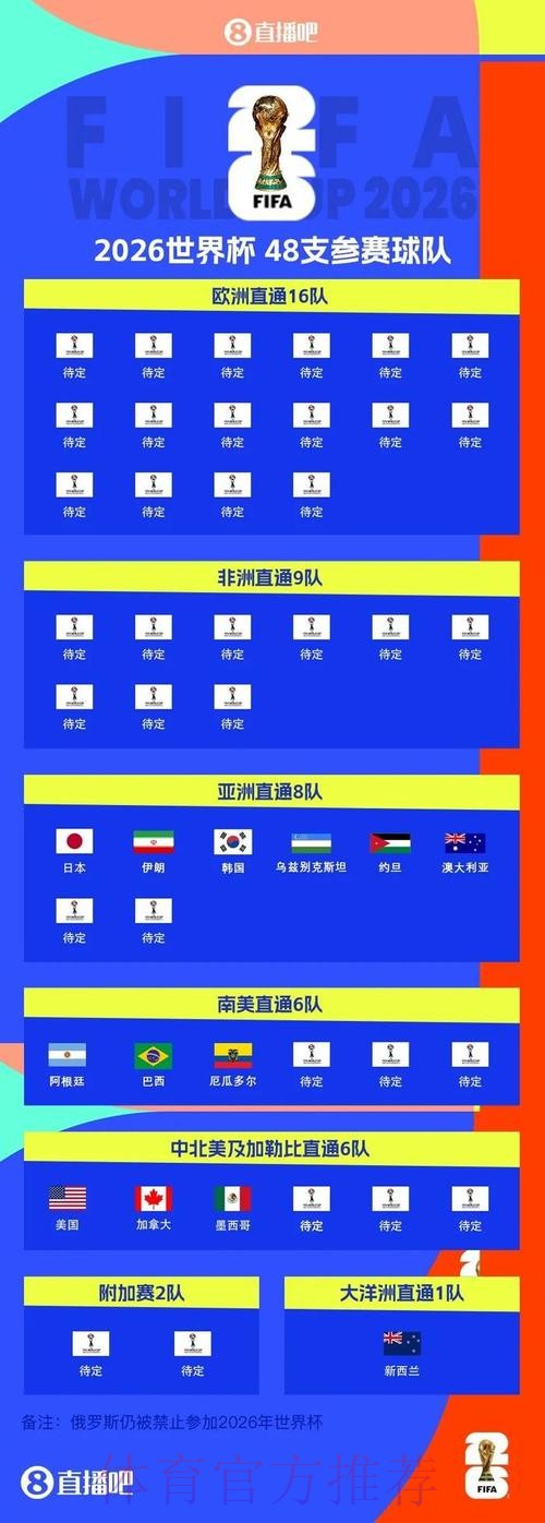 世界杯L组抽签出炉：英格兰、克罗地亚、加纳、巴拿马